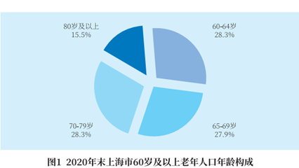疫情之下，封控之中，上海一小區這樣為獨居老人筑起溫暖防線