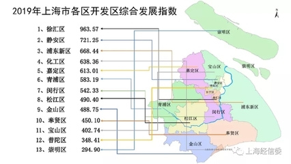 2019年上海市開發區綜合評價報告發布，莘莊工業區榮膺綜合發展指數前三